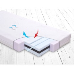 BabyMatex dvipusis čiužinys FRESH 120*60*10